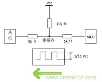 詳談：I2C設(shè)備導致死鎖怎么辦？