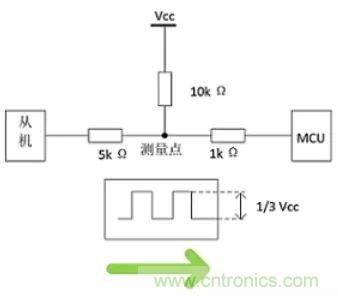 詳談：I2C設(shè)備導致死鎖怎么辦？