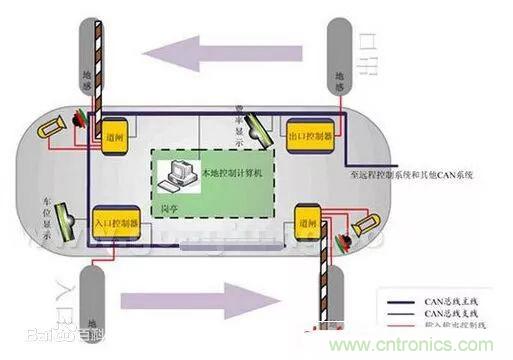 汽車四大總線：CAN、LIN、Flexray、MOST