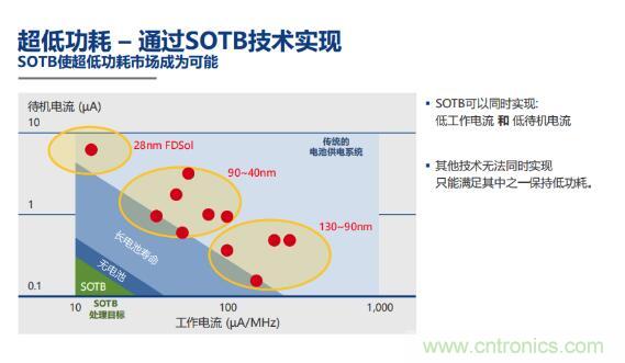 瑞薩內(nèi)核處理器固有積累，ARM內(nèi)核更開放：魚和熊掌都要！