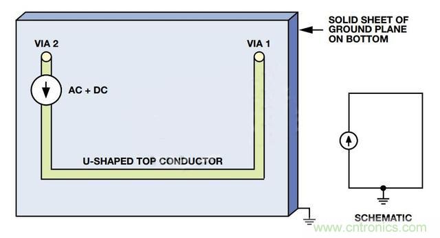 接地層如何降低PCB噪聲？