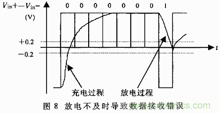 UART、RS-232、RS-422、RS-485之間有什么區(qū)別？