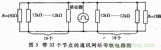 UART、RS-232、RS-422、RS-485之間有什么區(qū)別？