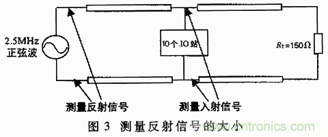 UART、RS-232、RS-422、RS-485之間有什么區(qū)別？