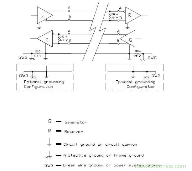 UART、RS-232、RS-422、RS-485之間有什么區(qū)別？