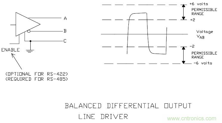 UART、RS-232、RS-422、RS-485之間有什么區(qū)別？