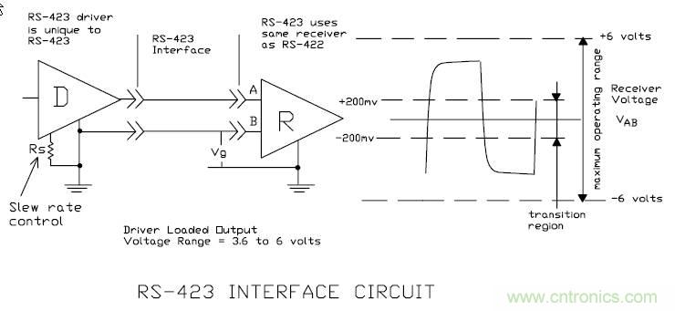 UART、RS-232、RS-422、RS-485之間有什么區(qū)別？