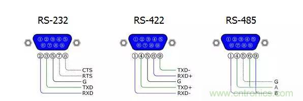 UART、RS-232、RS-422、RS-485之間有什么區(qū)別？