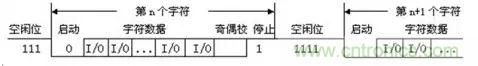 UART、RS-232、RS-422、RS-485之間有什么區(qū)別？