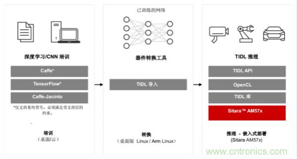如何為微電網(wǎng)設(shè)計(jì)更智能的遠(yuǎn)程終端單元?答案在這里！
