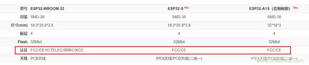 電路板上這些標志的含義，你都知道嗎？