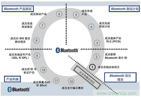 電路板上這些標志的含義，你都知道嗎？