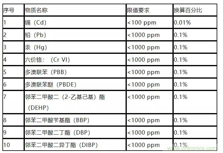 電路板上這些標志的含義，你都知道嗎？
