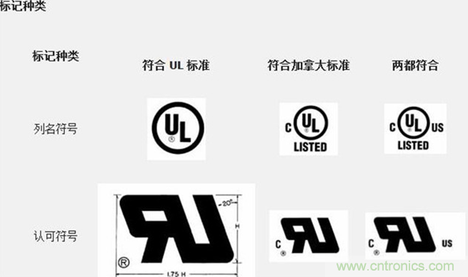 電路板上這些標志的含義，你都知道嗎？