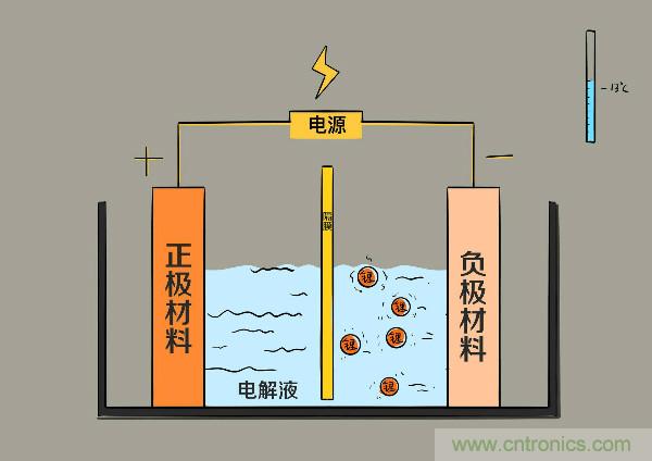 圓柱、方形、軟包，電動車電池之間的差距比你想象得大