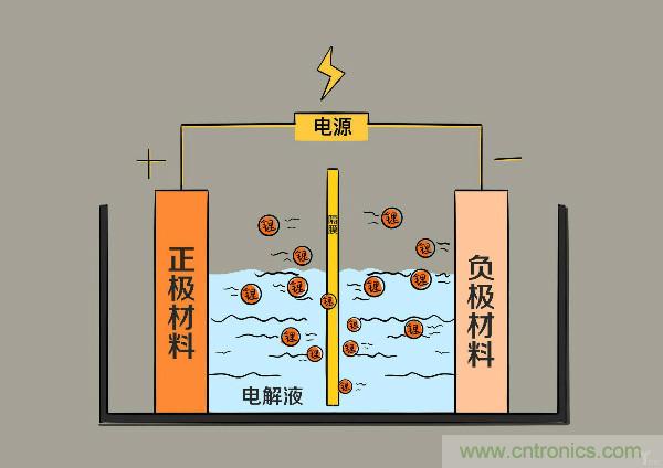 圓柱、方形、軟包，電動車電池之間的差距比你想象得大