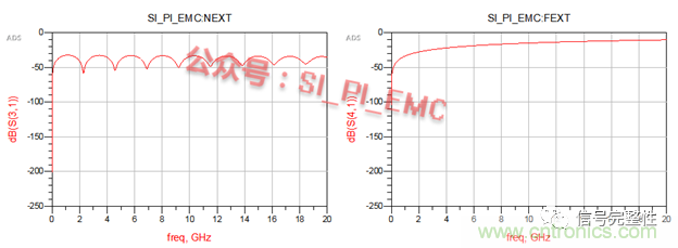高速PCB設(shè)計(jì)時(shí)，保護(hù)地線要還是不要？