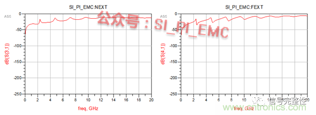 高速PCB設(shè)計(jì)時(shí)，保護(hù)地線要還是不要？