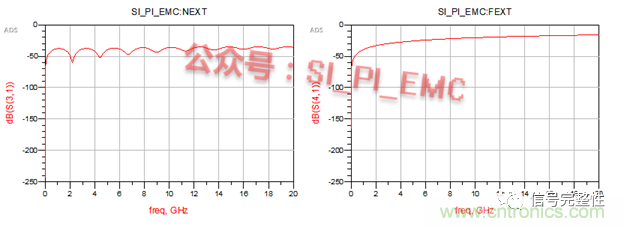 高速PCB設(shè)計(jì)時(shí)，保護(hù)地線要還是不要？