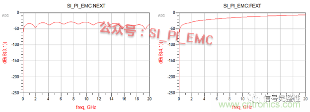 高速PCB設(shè)計(jì)時(shí)，保護(hù)地線要還是不要？