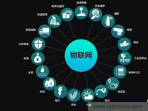 關(guān)于對(duì)物聯(lián)網(wǎng)理解的十大誤區(qū)，你踩雷了嗎？