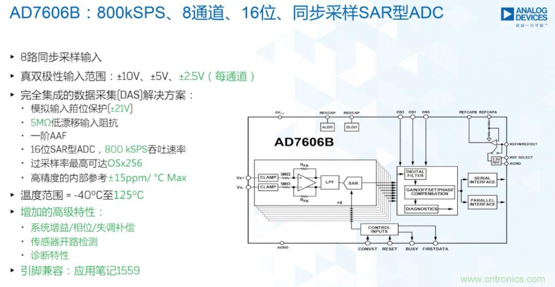 從AD7606到AD7606B，為你揭秘這款電力應(yīng)用ADC的“進階”之路
