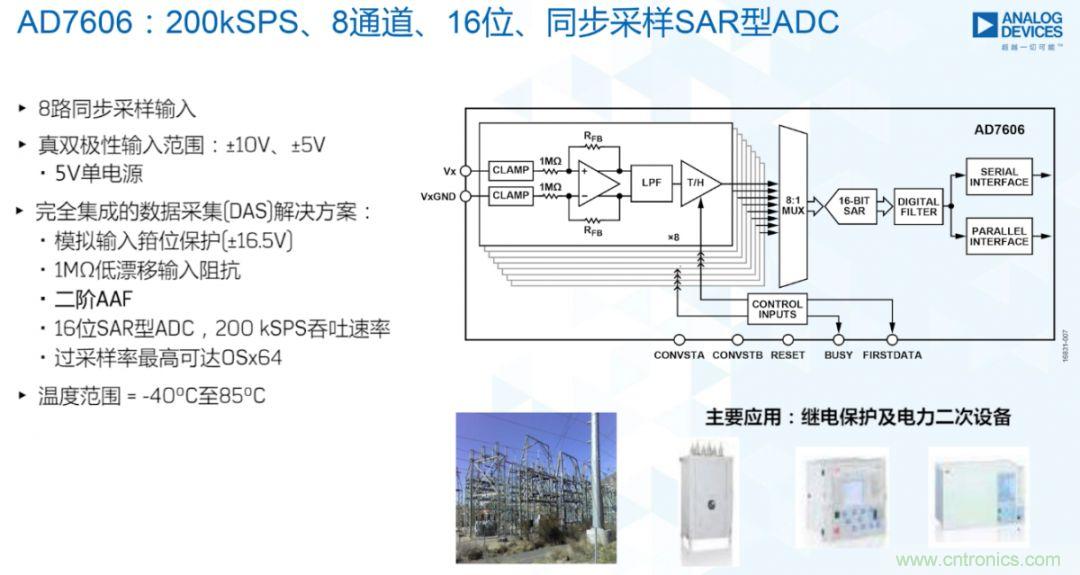 從AD7606到AD7606B，為你揭秘這款電力應(yīng)用ADC的“進階”之路