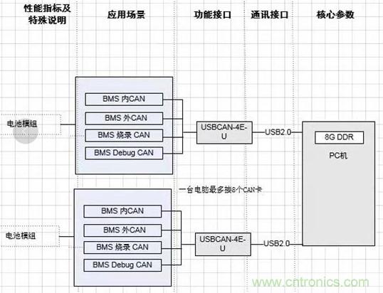 傳感器+無線通信=？發(fā)揮你的想象力！