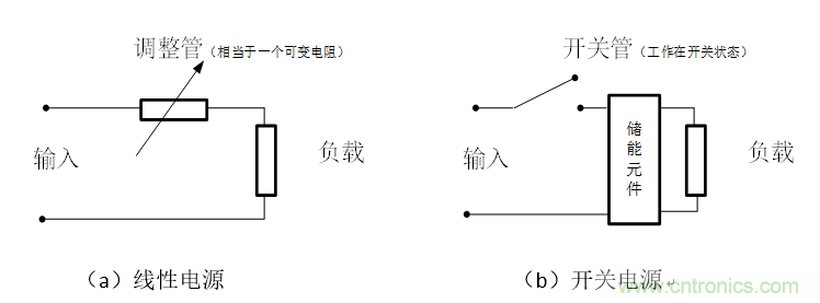 DIY一個(gè)數(shù)控開關(guān)電源，你需要掌握這些知識(shí)