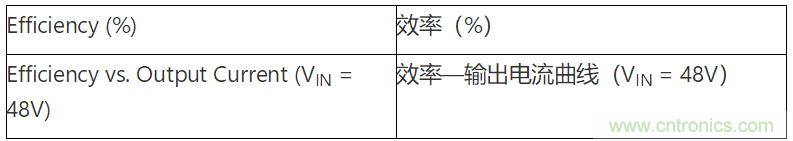 為何如今的服務(wù)器應(yīng)用都在使用54V BLDC電機(jī)？
