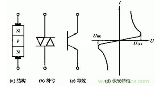 觸發(fā)二極管是什么？