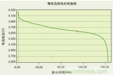 降壓、升壓、LDO，這么多電源拓撲該如何選？