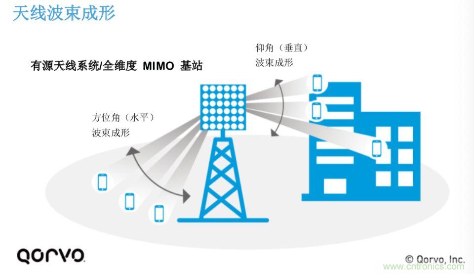 載波網(wǎng)絡(luò)將如何實現(xiàn) 5G？