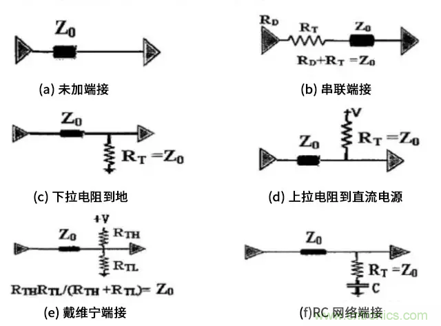 高速電路中的電阻端接到底有什么作用？