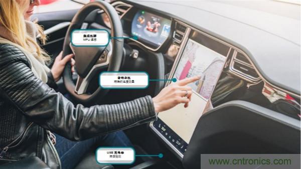 如何保障汽車信息娛樂和機(jī)群系統(tǒng)的熱安全性？