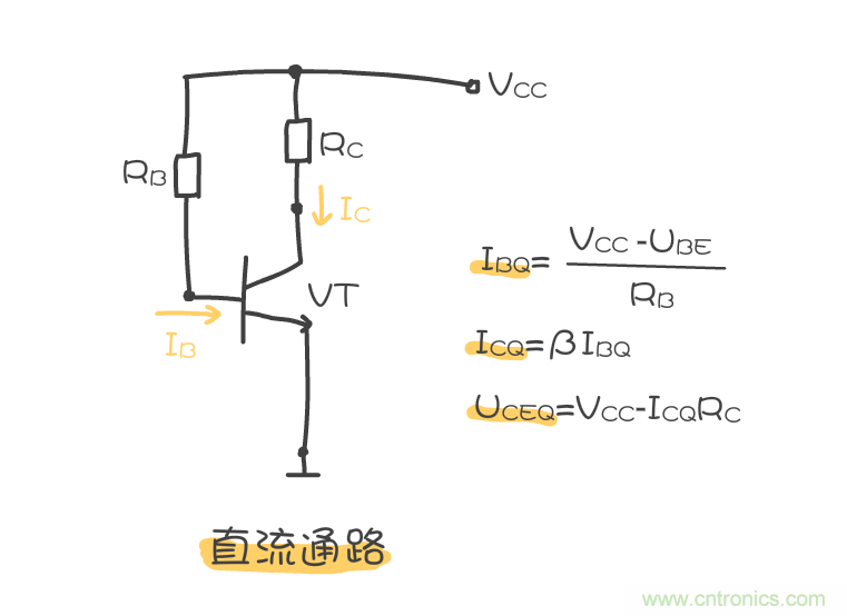 靜態(tài)工作點(diǎn)是什么？有什么作用？