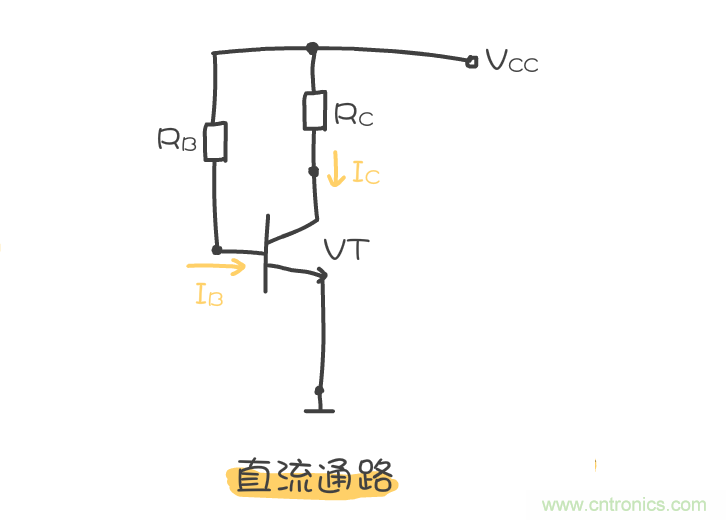 靜態(tài)工作點(diǎn)是什么？有什么作用？