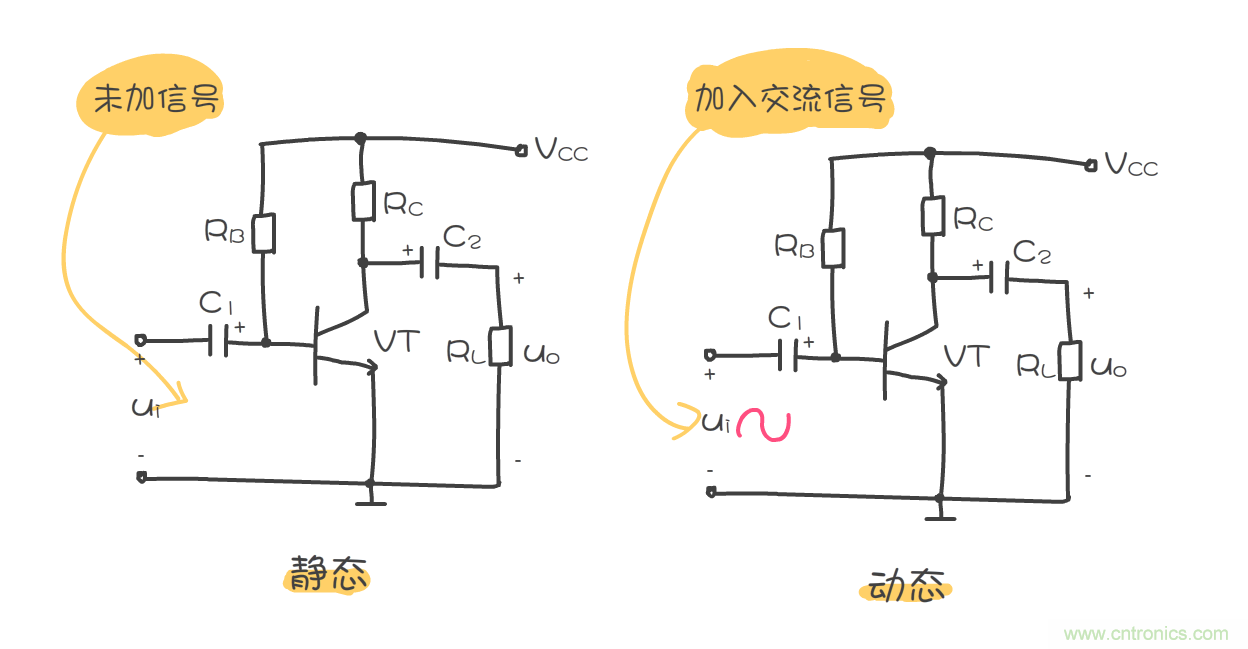靜態(tài)工作點(diǎn)是什么？有什么作用？