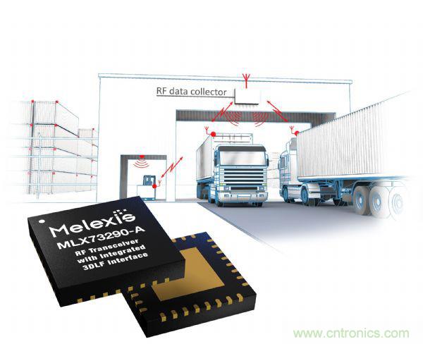 汽車傳感器芯片巨頭Melexis，對汽車綠色使命的探索