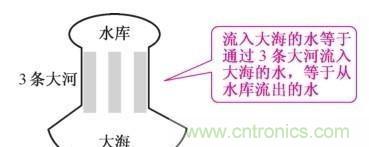 如何快速掌握電阻并聯(lián)電路的特性，初學者必看