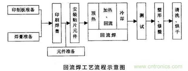 搞不懂波峰焊和回流焊的內(nèi)容，你還怎么設(shè)計(jì)電路板~
