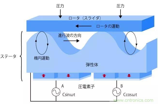 電機(jī)基礎(chǔ)知識(shí)：什么是馬達(dá)？
