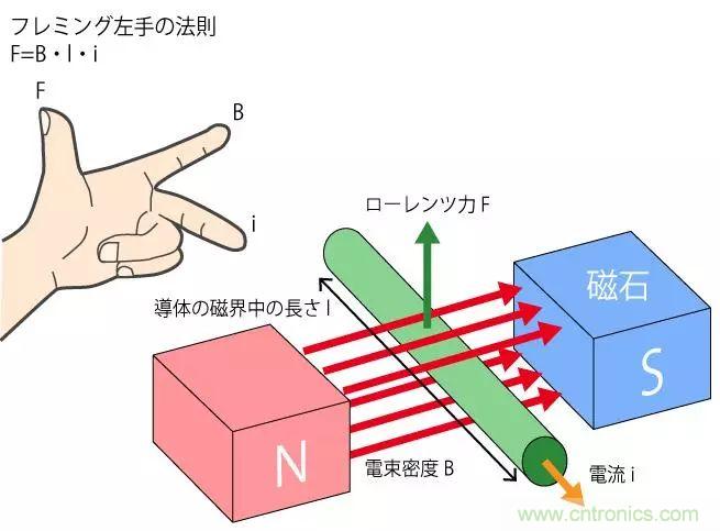 電機(jī)基礎(chǔ)知識(shí)：什么是馬達(dá)？