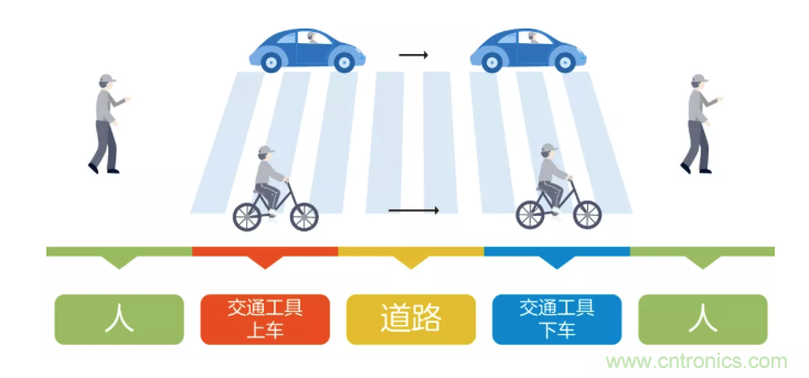 5G調(diào)制怎么實(shí)現(xiàn)的？原來(lái)通信搞到最后，都是數(shù)學(xué)!