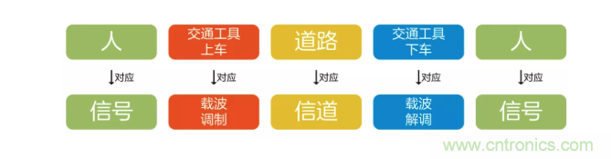 5G調(diào)制怎么實(shí)現(xiàn)的？原來(lái)通信搞到最后，都是數(shù)學(xué)!