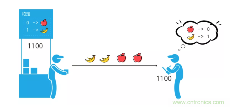 5G調(diào)制怎么實(shí)現(xiàn)的？原來(lái)通信搞到最后，都是數(shù)學(xué)!
