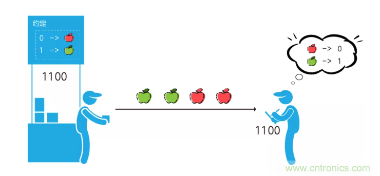 5G調(diào)制怎么實(shí)現(xiàn)的？原來(lái)通信搞到最后，都是數(shù)學(xué)!