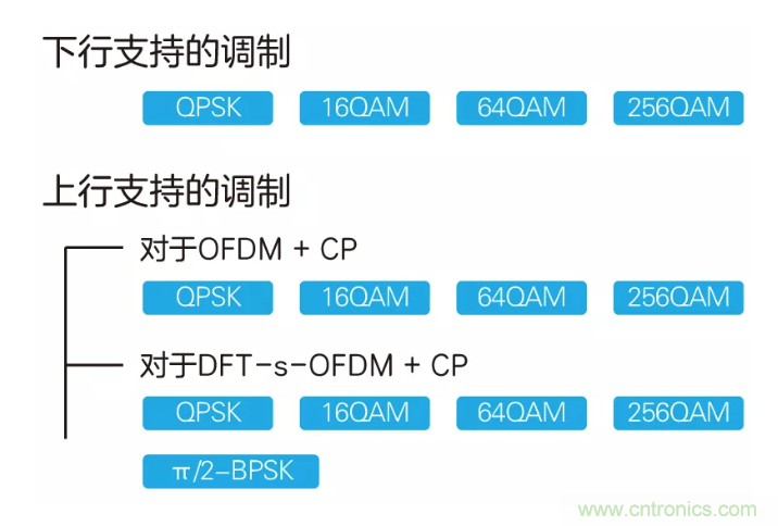 5G調(diào)制怎么實(shí)現(xiàn)的？原來(lái)通信搞到最后，都是數(shù)學(xué)!