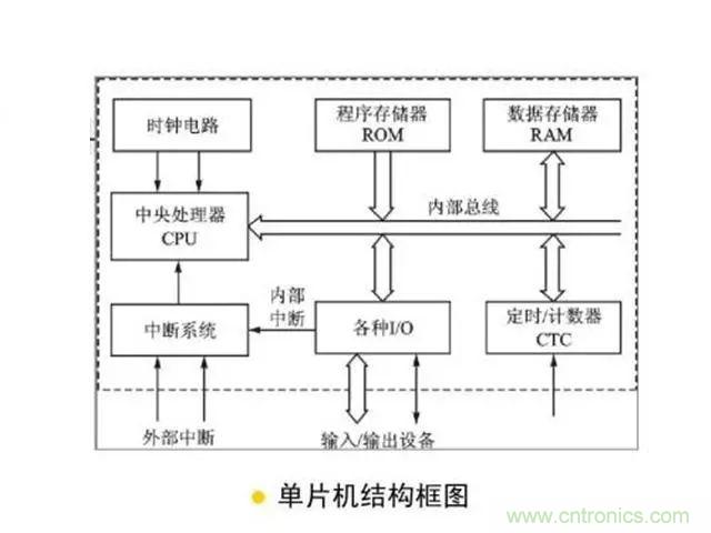 變頻器的輸出頻率調高，那么輸出電壓將如何提高？