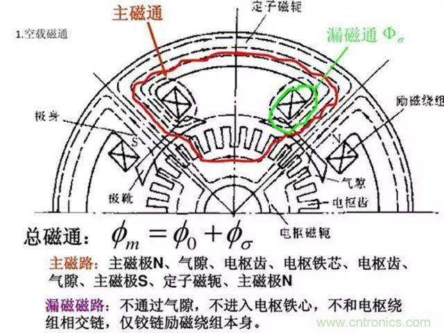 變頻器的輸出頻率調高，那么輸出電壓將如何提高？